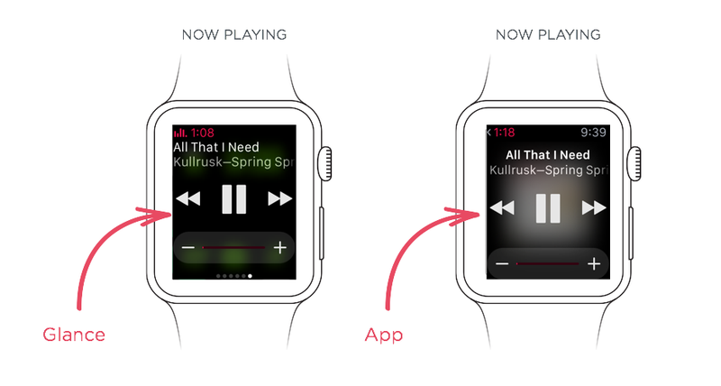 Illustration for article titled Here's the UI Redesign the Apple Watch Needs